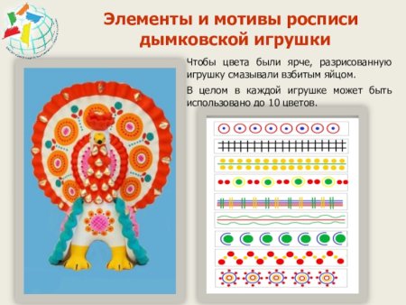 Дымковская игрушка элементы росписи для детей