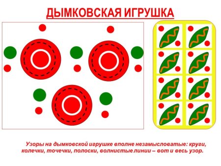 Элементы росписи дымковской игрушки для дошкольников