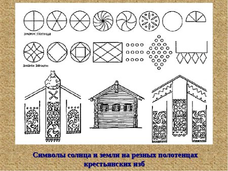 Солярные знаки в украшении избы