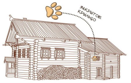 Рисование русской избы