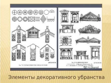 Деревянное зодчество древней Руси схема