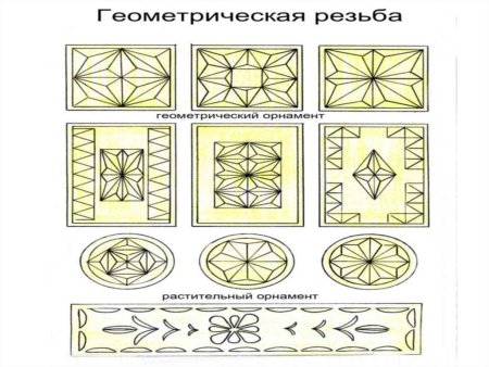 Геометрическая резьба по дереву эскизы и чертежи