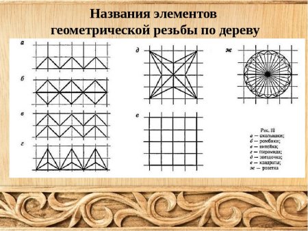 Витейка Геометрическая резьба