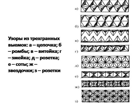 Геометрическая резьба по дереву для начинающих схемы