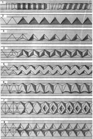 Элементы геометрической резьбы сколышки