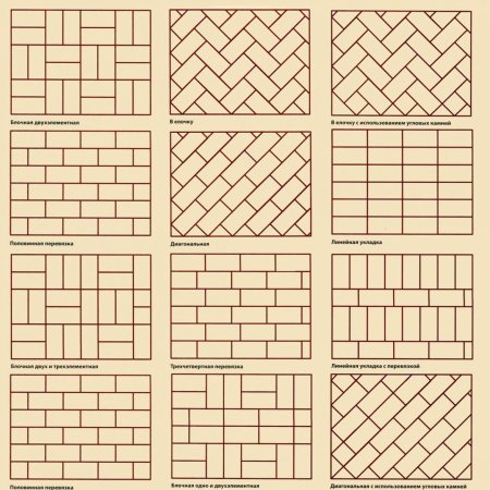 Схема укладки брусчатки 200х100
