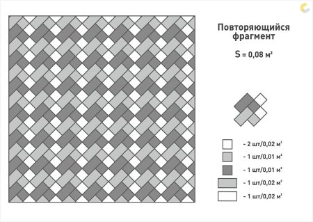 Схема укладки тротуарной плитки 200х100