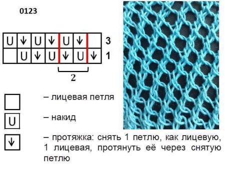 Вязание сетка спицами схемы и описание для начинающих