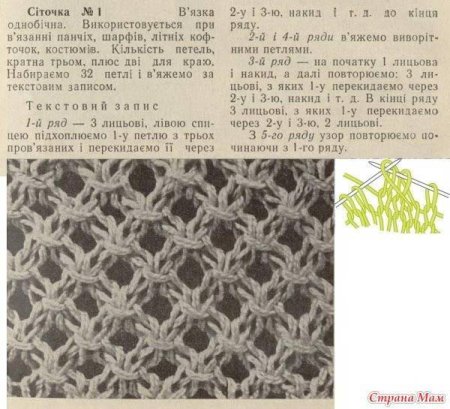 Ажурная вязка сетка спицами схемы