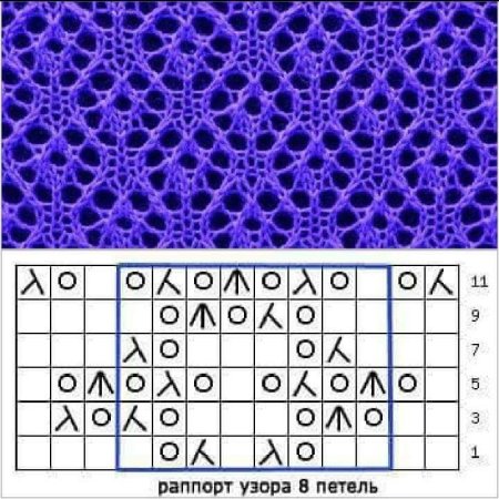 Дырчатый узор спицами
