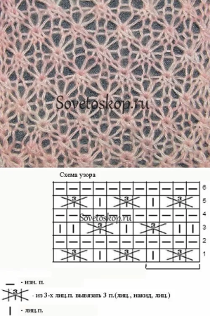 Ажурный сетчатый узор спицами схема