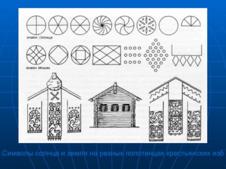 Солярные знаки в украшении избы