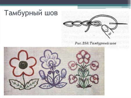 Вышивка тамбурным швом для начинающих