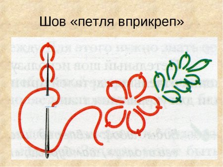 Шов петля вприкреп пошагово