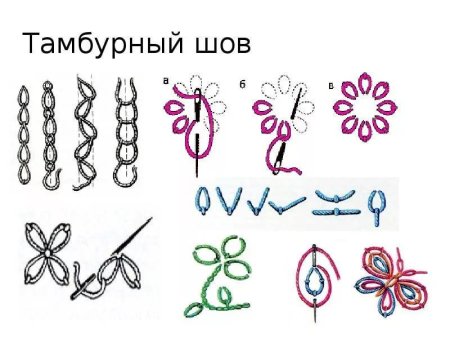 Узоры для вышивки тамбурным швом