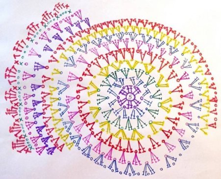 Половики крючком схемы