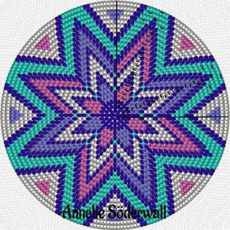 Схемы Мочилы колумбийской