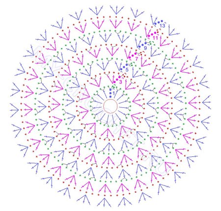 Узоры крючком по кругу