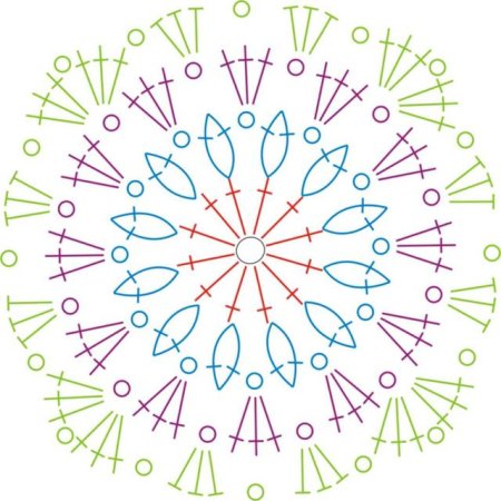 Бабушкин квадрат круг схема