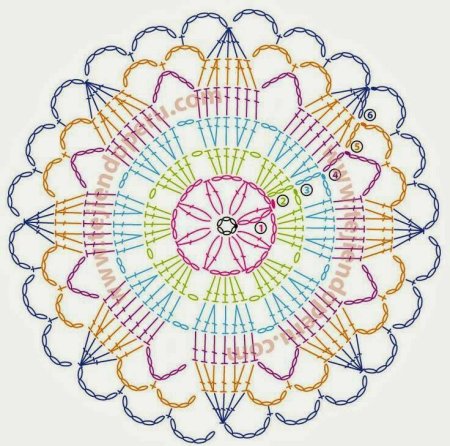 Салфетки мандалы крючком