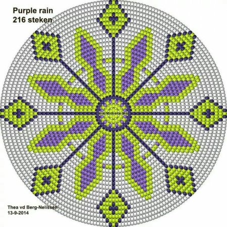 Схемы Мочилы колумбийской