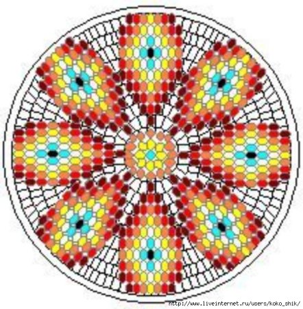 Бисерные круглые схемы
