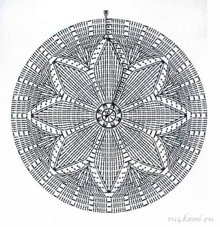 Схемы вязания крючком ковриков из джута