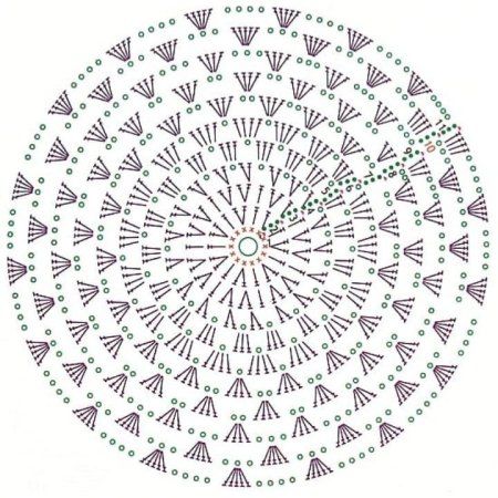 Бабушкин квадрат по кругу схема