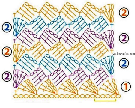 Узор крючком для пледа