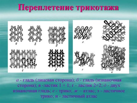 Переплетения трикотажа