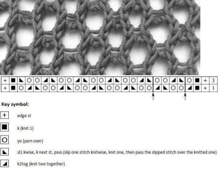 Ажурная вязка сетка спицами схемы и описание