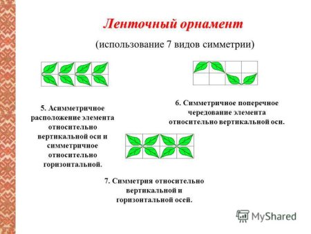 Типы орнамента: симметричный