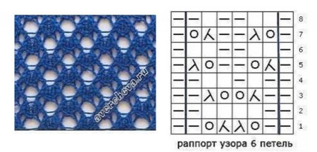 Сетчатые узоры спицами со схемами простые и красивые