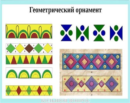 Математические узоры и орнаменты
