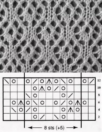 Ажурные узоры из толстой пряжи спицами схемы