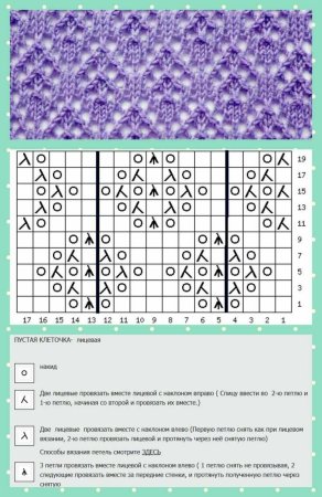 Образцы вязания на спицах со схемами ажурное вязание