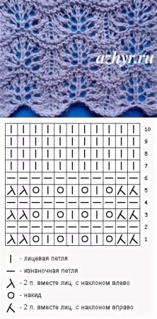 Вязание спицами узоры и схемы с описанием бесплатно для начинающих