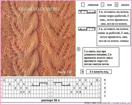 Ажурная вязка с косами спицами схемы