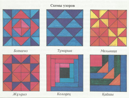 Геометрические фигуры в лоскутной технике