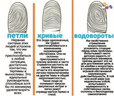 Темперамент по отпечаткам пальцев