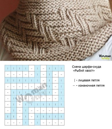 Рисунок для снуда спицами схема и описание