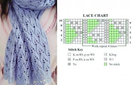 Вязание ажурного шарфа спицами со схемами