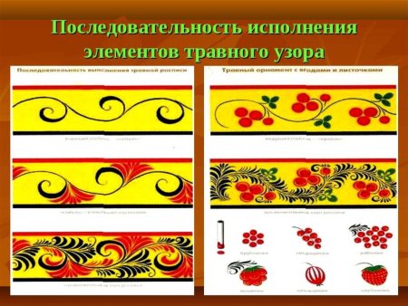 Роспись Хохломская элементы узора старшая группа