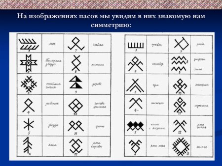 Коми орнамент обозначение