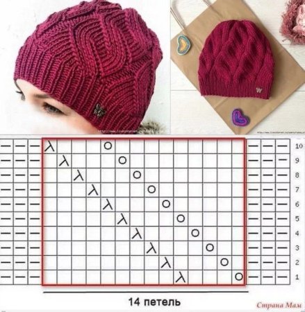 Узоры спицами для шапок