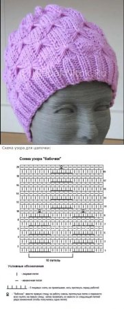 Узоры для вязания на спицах со схемами для шапок для женщин