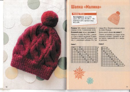 Узоры спицами для шапок