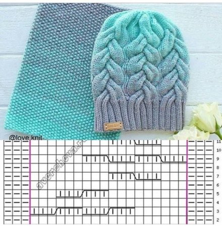 Узоры спицами для шапок