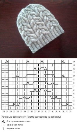 Узоры спицами для шапок