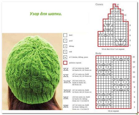 Схема вязания объемной шапки спицами
